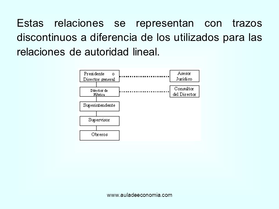 Estas relaciones se representan con trazos discontinuos a diferencia de los utilizados para las relaciones de autoridad lineal.