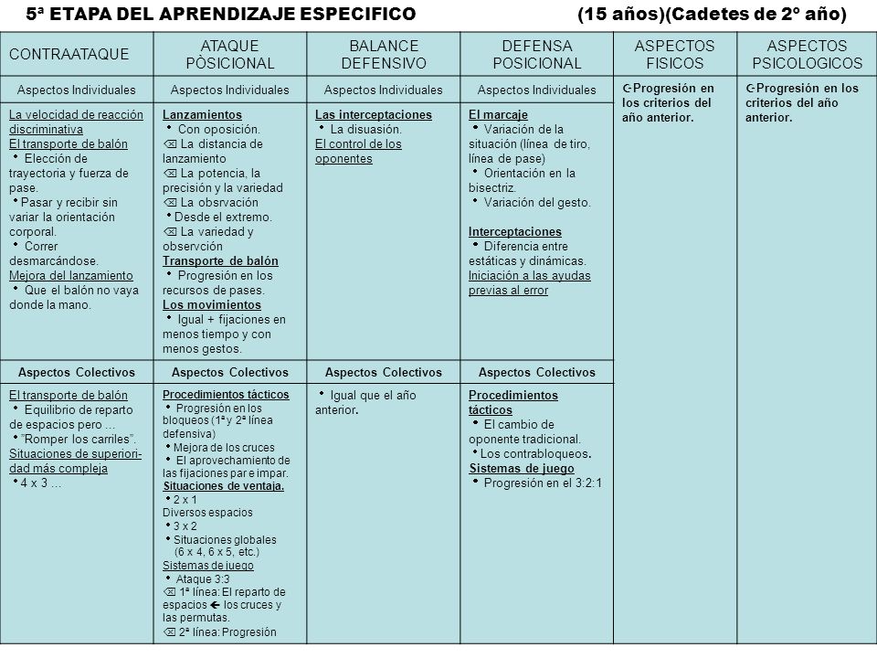 5ª ETAPA DEL APRENDIZAJE ESPECIFICO (15 años)(Cadetes de 2º año)