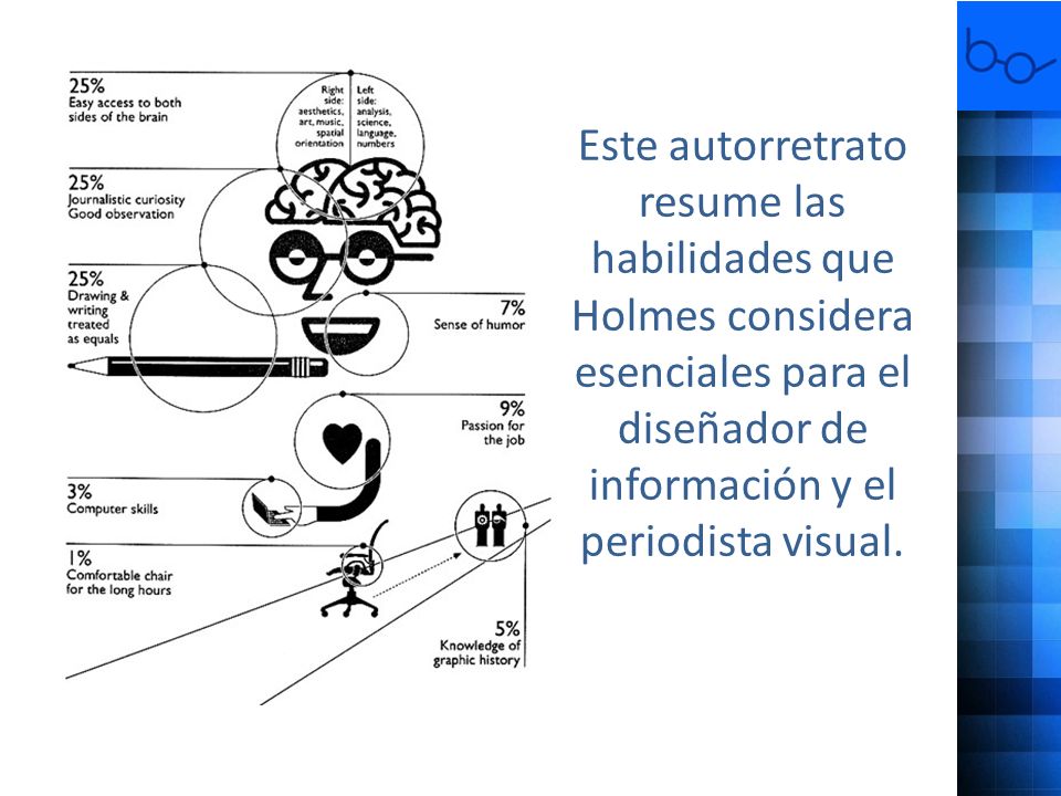 Este autorretrato resume las habilidades que Holmes considera esenciales para el diseñador de información y el periodista visual.