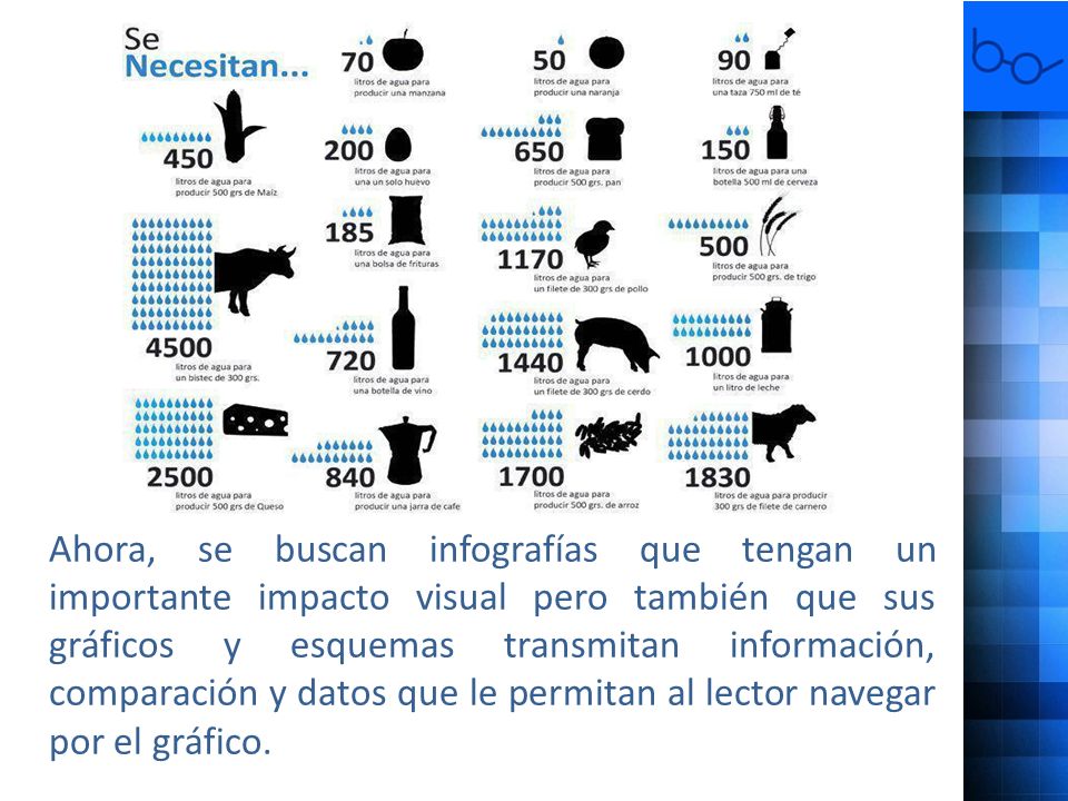 Ahora, se buscan infografías que tengan un importante impacto visual pero también que sus gráficos y esquemas transmitan información, comparación y datos que le permitan al lector navegar por el gráfico.