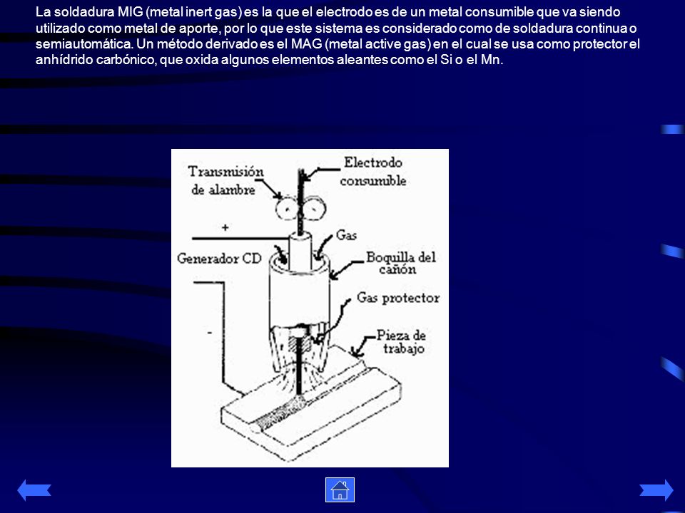 La soldadura MIG (metal inert gas) es la que el electrodo es de un metal consumible que va siendo utilizado como metal de aporte, por lo que este sistema es considerado como de soldadura continua o semiautomática.
