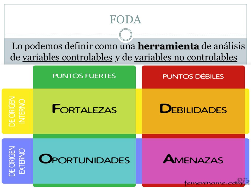 FODA Lo podemos definir como una herramienta de análisis de variables controlables y de variables no controlables.