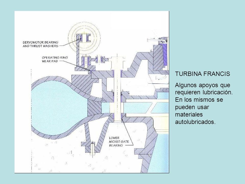 TURBINA FRANCIS Algunos apoyos que requieren lubricación.