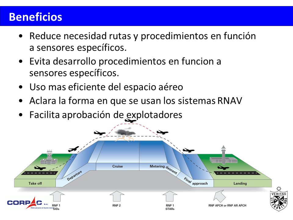 Beneficios Reduce necesidad rutas y procedimientos en función a sensores específicos.