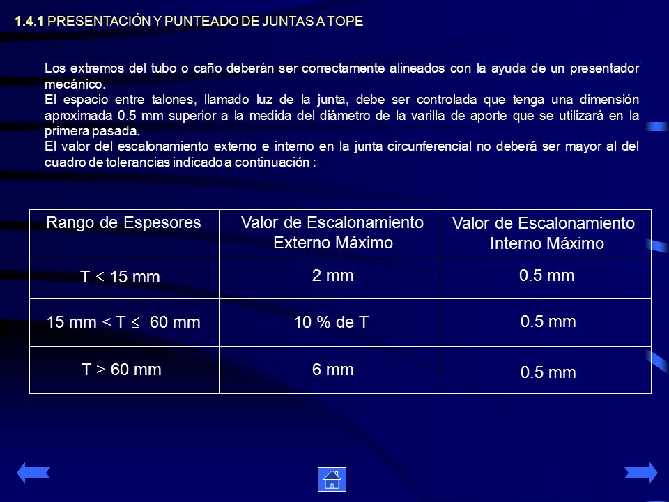 Valor de Escalonamiento Externo Máximo Valor de Escalonamiento