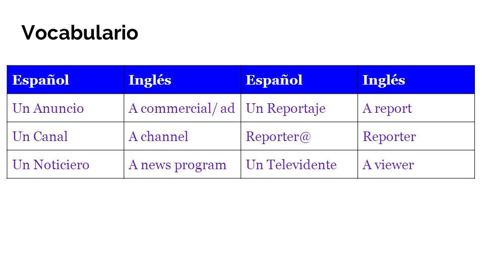 Vocabulario Español Inglés Un Anuncio A commercial/ ad Un Reportaje