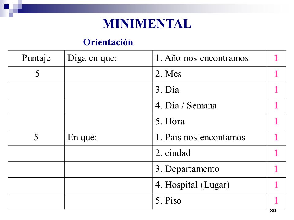 MINIMENTAL Orientación Puntaje Diga en que: 1. Año nos encontramos 1 5