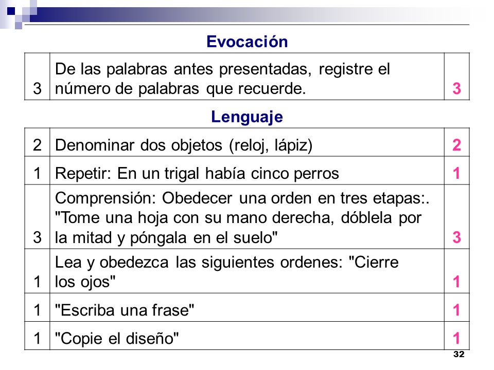 Evocación 3. De las palabras antes presentadas, registre el número de palabras que recuerde. Lenguaje.