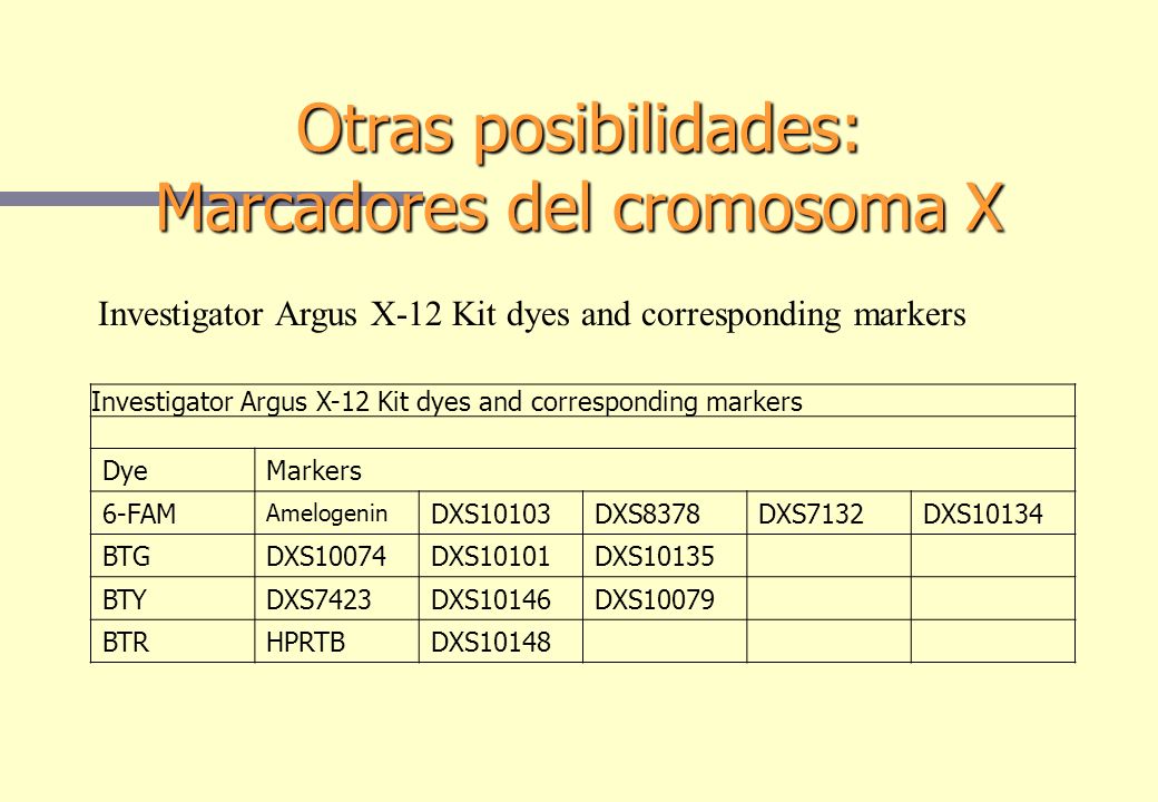 Otras posibilidades: Marcadores del cromosoma X