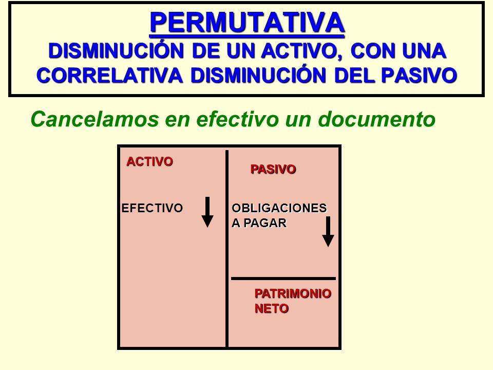 PERMUTATIVA DISMINUCIÓN DE UN ACTIVO, CON UNA CORRELATIVA DISMINUCIÓN DEL PASIVO