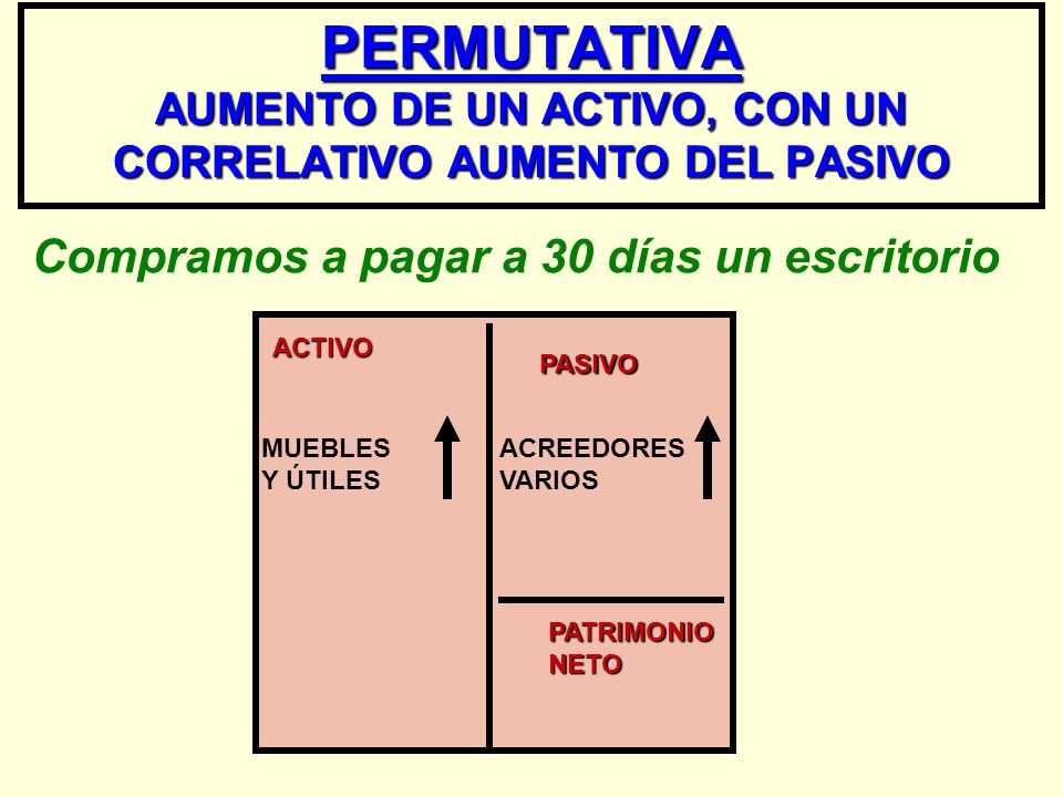 PERMUTATIVA AUMENTO DE UN ACTIVO, CON UN CORRELATIVO AUMENTO DEL PASIVO