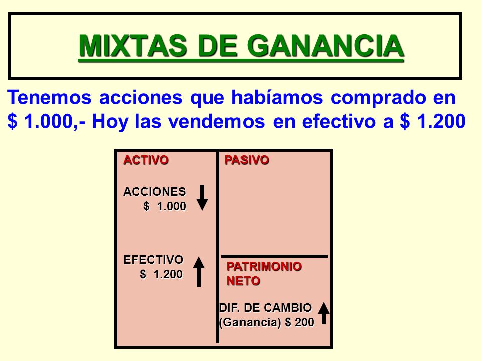 MIXTAS DE GANANCIA Tenemos acciones que habíamos comprado en $ 1.000,- Hoy las vendemos en efectivo a $