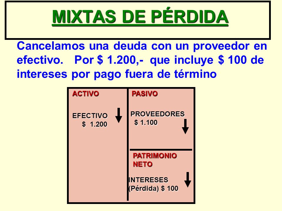 MIXTAS DE PÉRDIDA Cancelamos una deuda con un proveedor en efectivo. Por $ 1.200,- que incluye $ 100 de intereses por pago fuera de término.