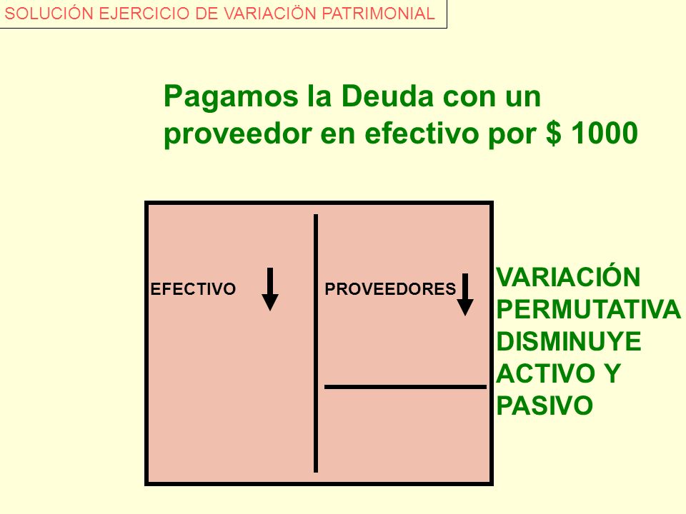 Pagamos la Deuda con un proveedor en efectivo por $ 1000
