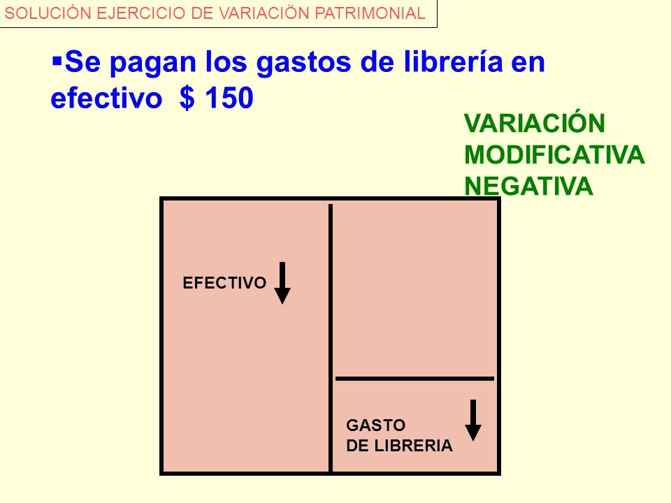 Se pagan los gastos de librería en efectivo $ 150