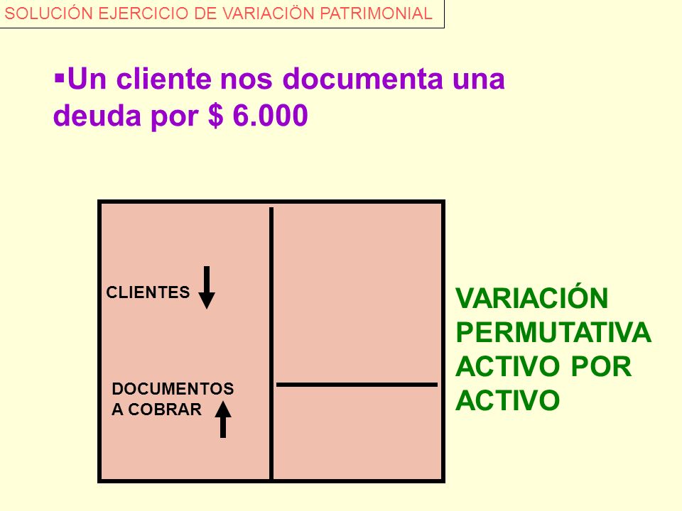 Un cliente nos documenta una deuda por $ 6.000