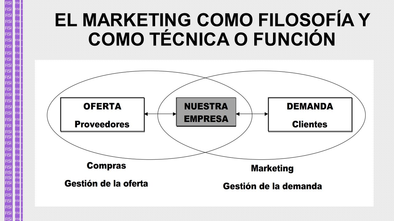 EL MARKETING COMO FILOSOFÍA Y COMO TÉCNICA O FUNCIÓN
