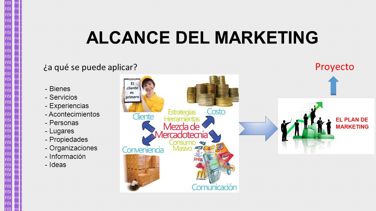 ALCANCE DEL MARKETING Proyecto ¿a qué se puede aplicar - Bienes