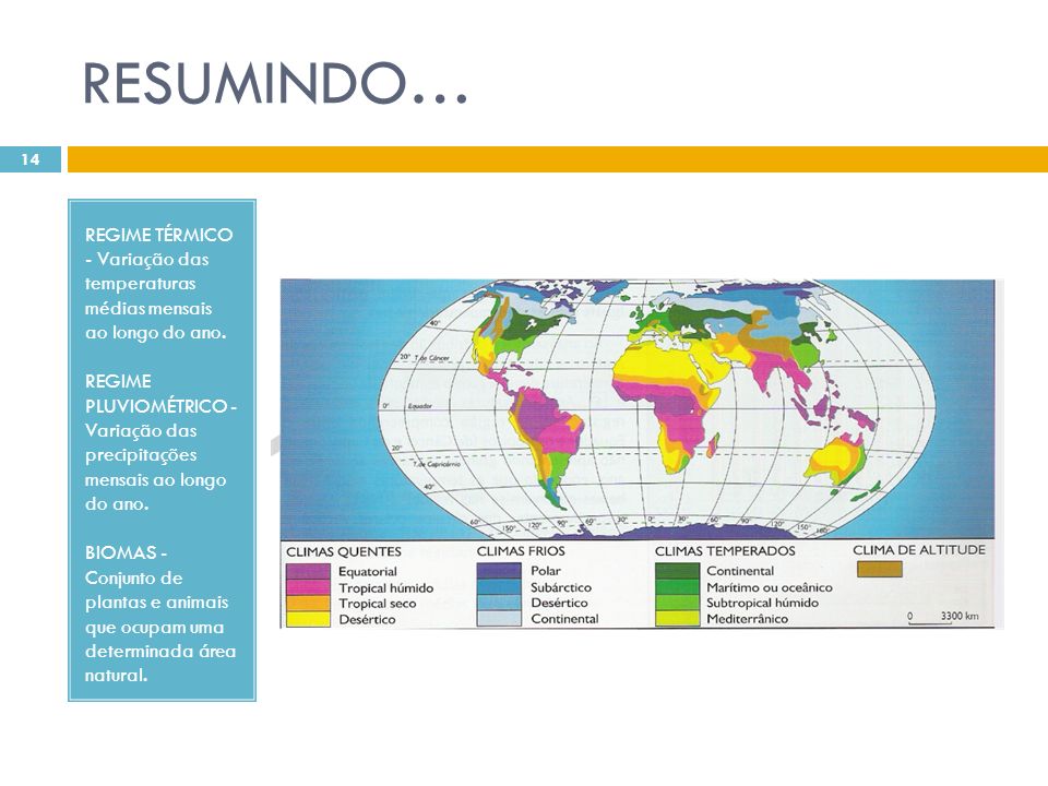 RESUMINDO… REGIME TÉRMICO - Variação das temperaturas médias mensais ao longo do ano.