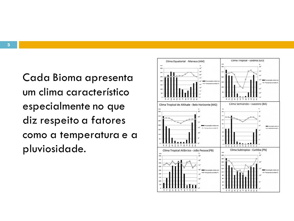 Cada Bioma apresenta um clima característico especialmente no que diz respeito a fatores como a temperatura e a pluviosidade.