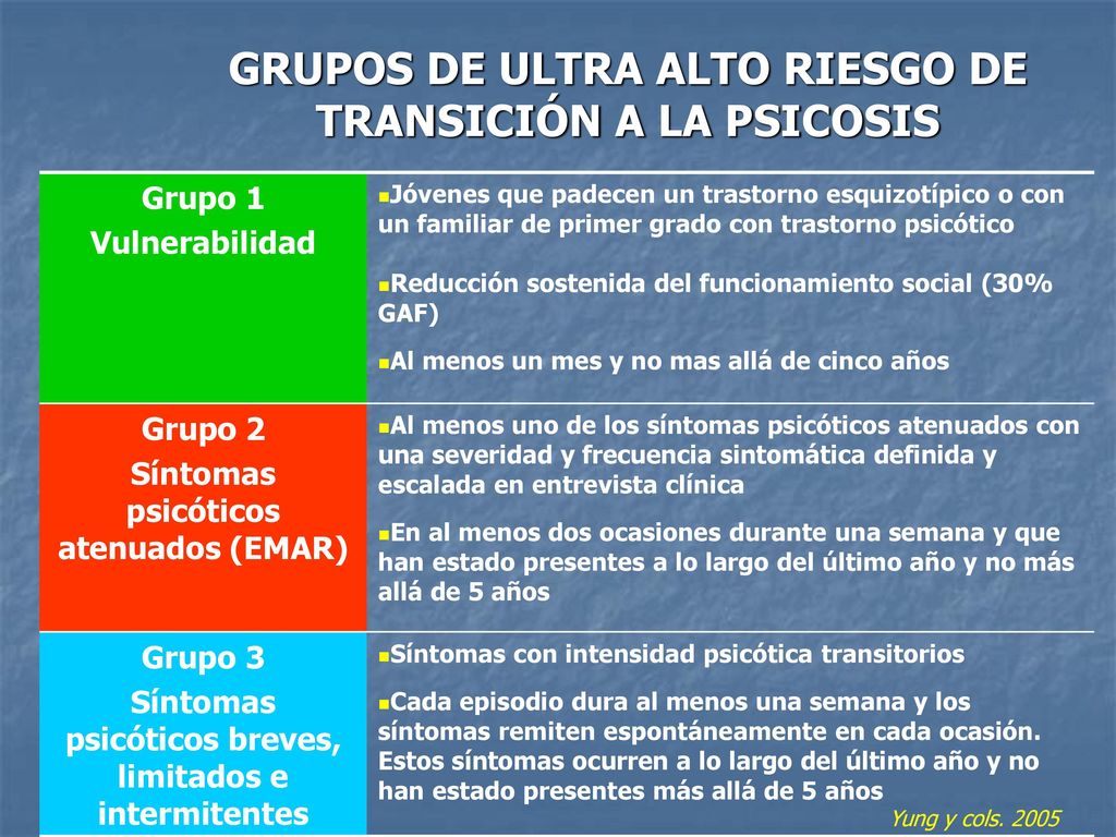 GRUPOS DE ULTRA ALTO RIESGO DE TRANSICIÓN A LA PSICOSIS
