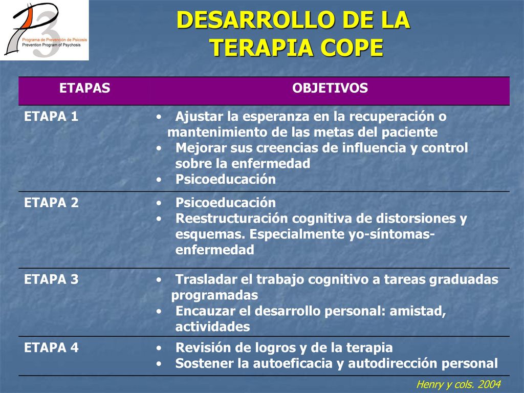 DESARROLLO DE LA TERAPIA COPE