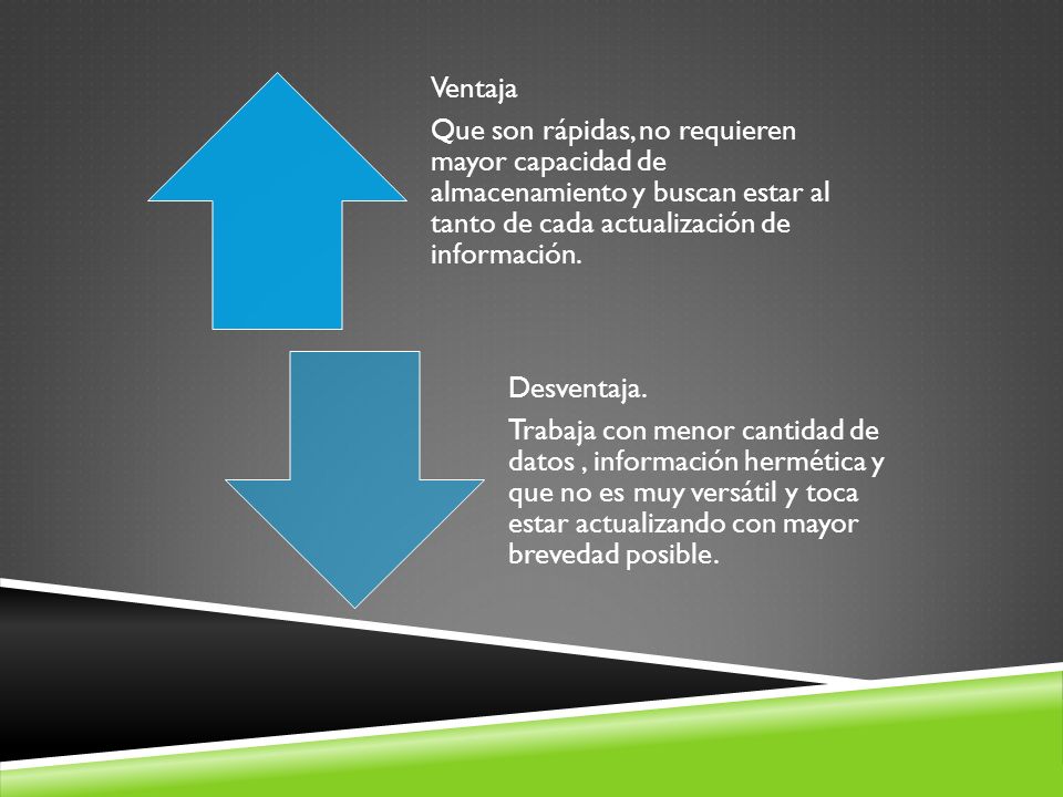 Ventaja Que son rápidas, no requieren mayor capacidad de almacenamiento y buscan estar al tanto de cada actualización de información.