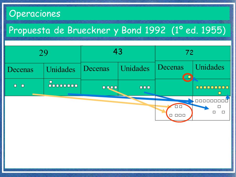 Propuesta de Brueckner y Bond 1992 (1º ed. 1955) 29
