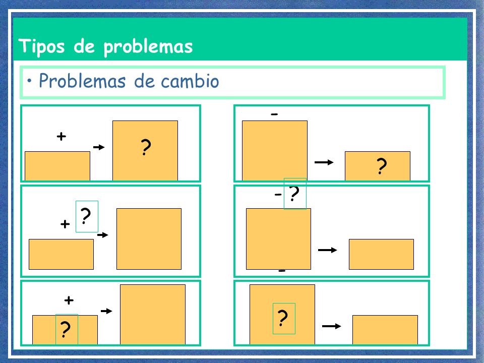 Tipos de problemas Problemas de cambio