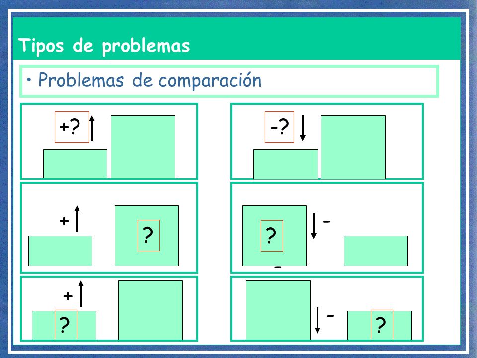 Tipos de problemas Problemas de comparación