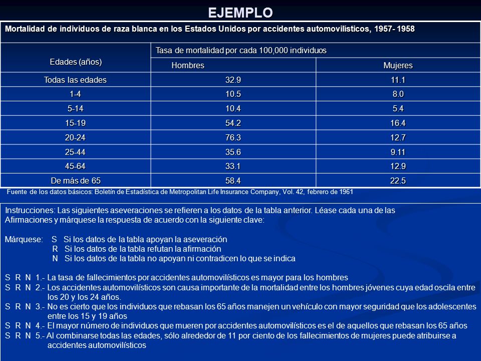 EJEMPLO Mortalidad de individuos de raza blanca en los Estados Unidos por accidentes automovilísticos,
