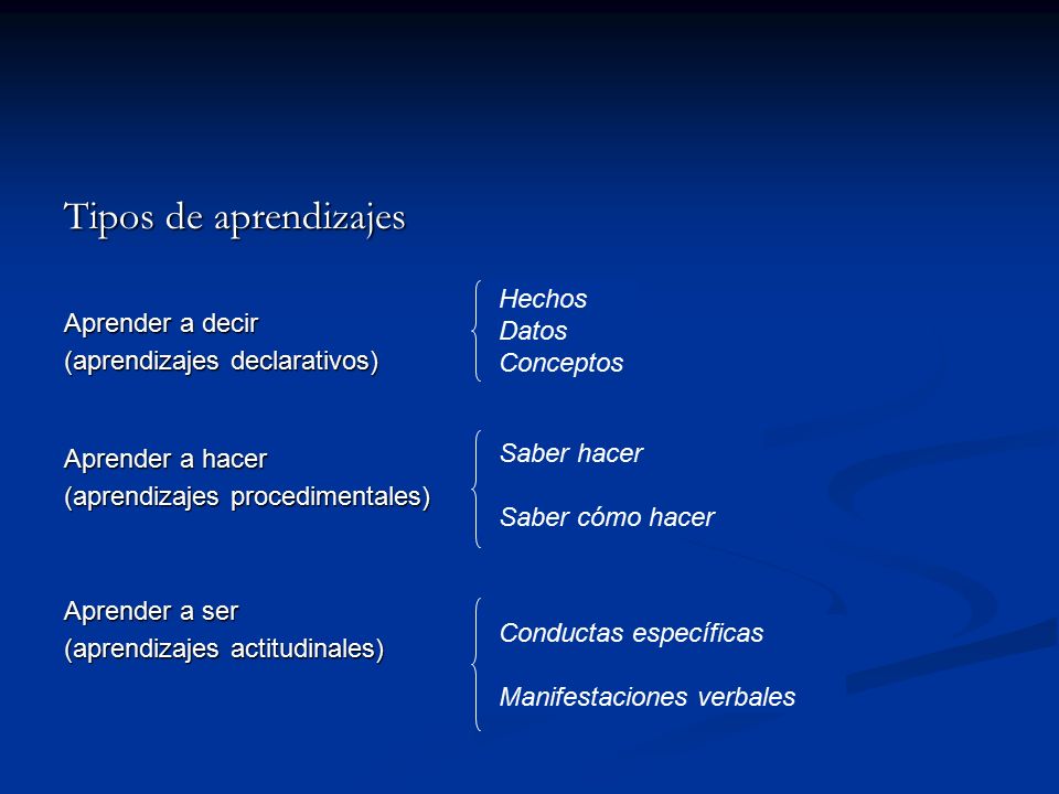 Tipos de aprendizajes Aprender a decir (aprendizajes declarativos)
