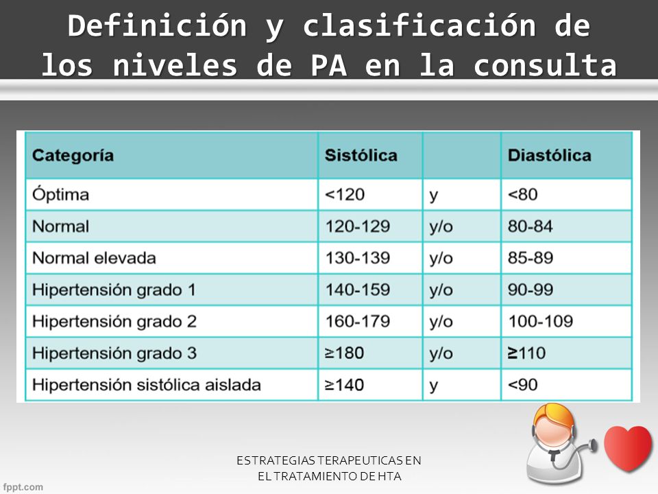 Definición y clasificación de los niveles de PA en la consulta