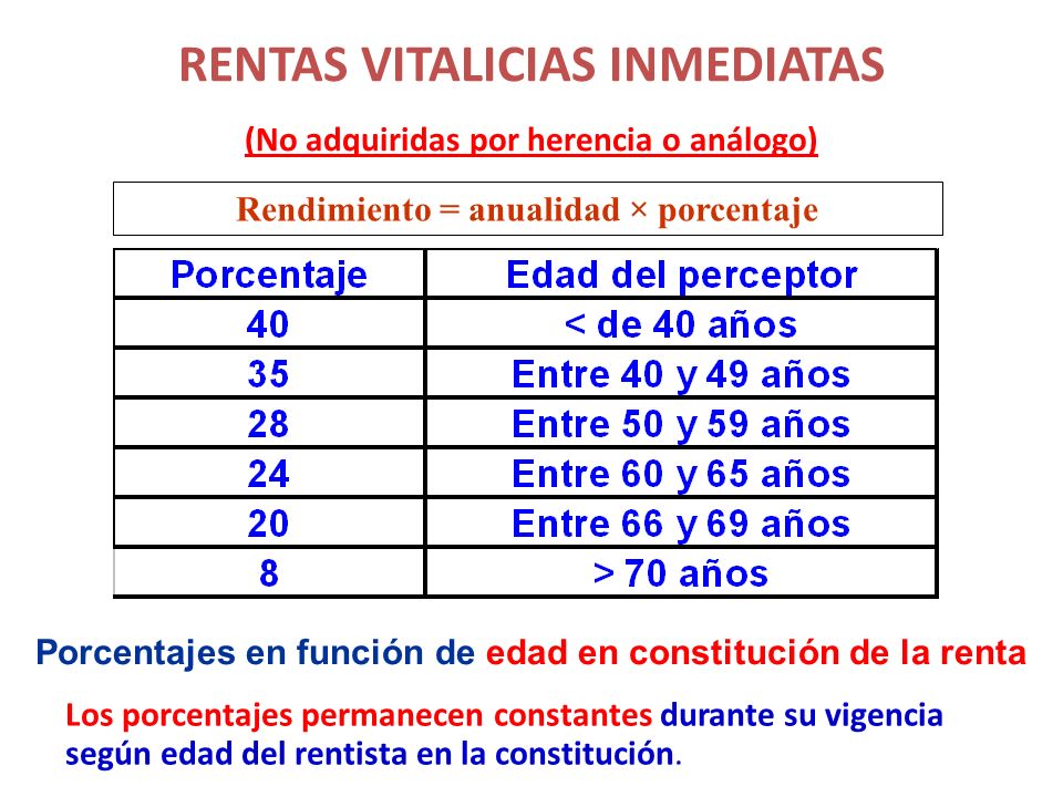 RENTAS VITALICIAS INMEDIATAS (No adquiridas por herencia o análogo)