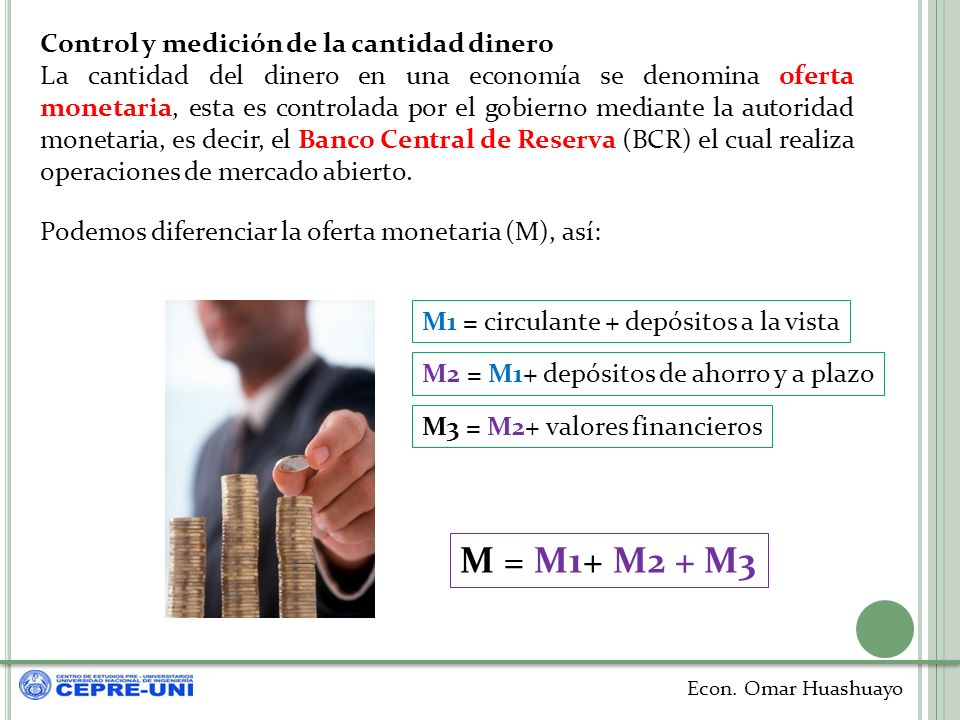 M = M1+ M2 + M3 Control y medición de la cantidad dinero