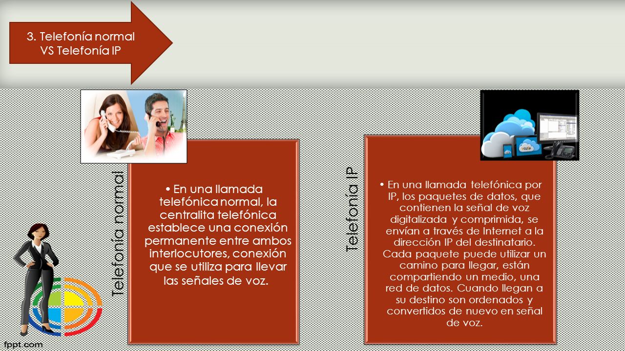 Telefonía normal Telefonía IP 3. Telefonía normal VS Telefonía IP