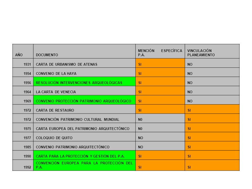 AÑO DOCUMENTO. MENCIÓN ESPECÍFICA P.A. VINCULACIÓN PLANEAMIENTO CARTA DE URBANISMO DE ATENAS.