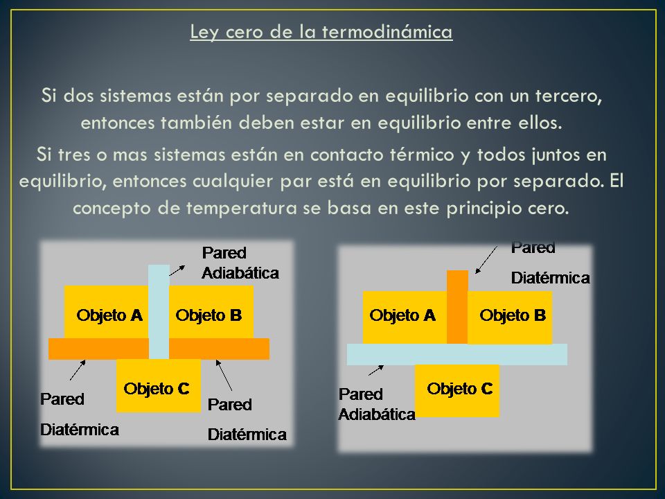 Ley cero de la termodinámica Si dos sistemas están por separado en equilibrio con un tercero, entonces también deben estar en equilibrio entre ellos.