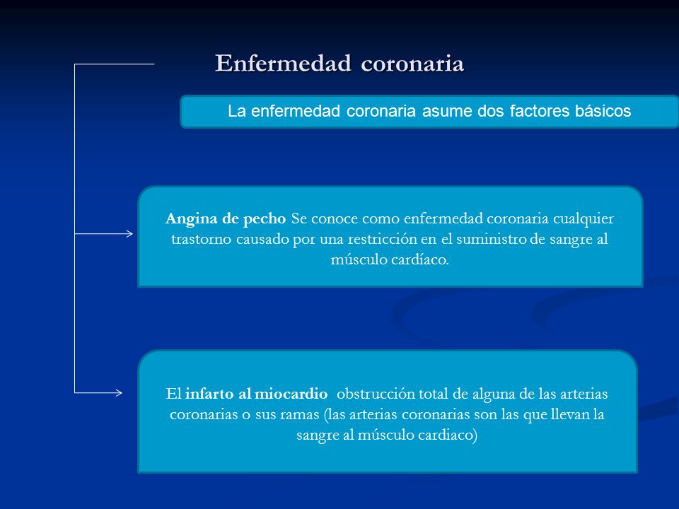 La enfermedad coronaria asume dos factores básicos
