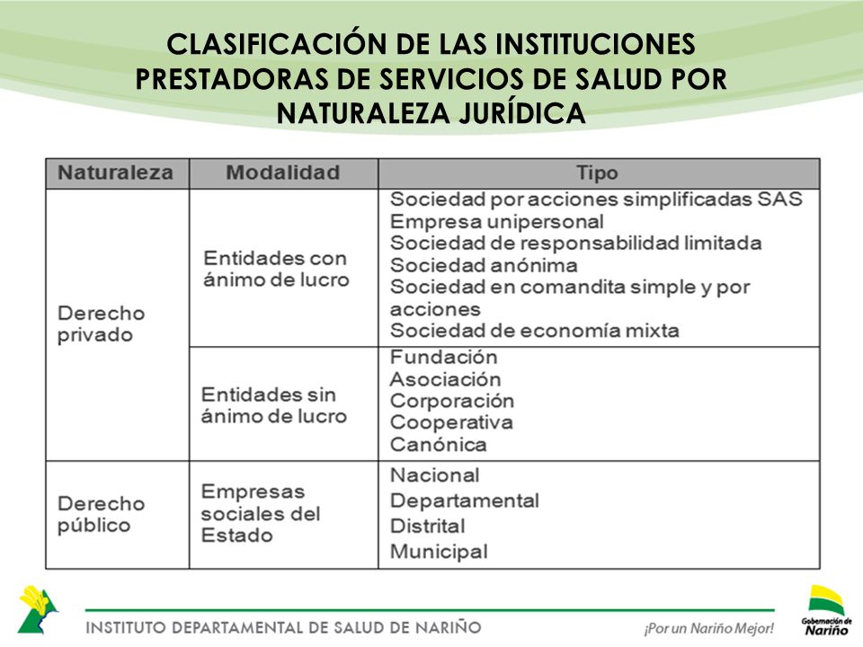 CLASIFICACIÓN DE LAS INSTITUCIONES PRESTADORAS DE SERVICIOS DE SALUD POR NATURALEZA JURÍDICA
