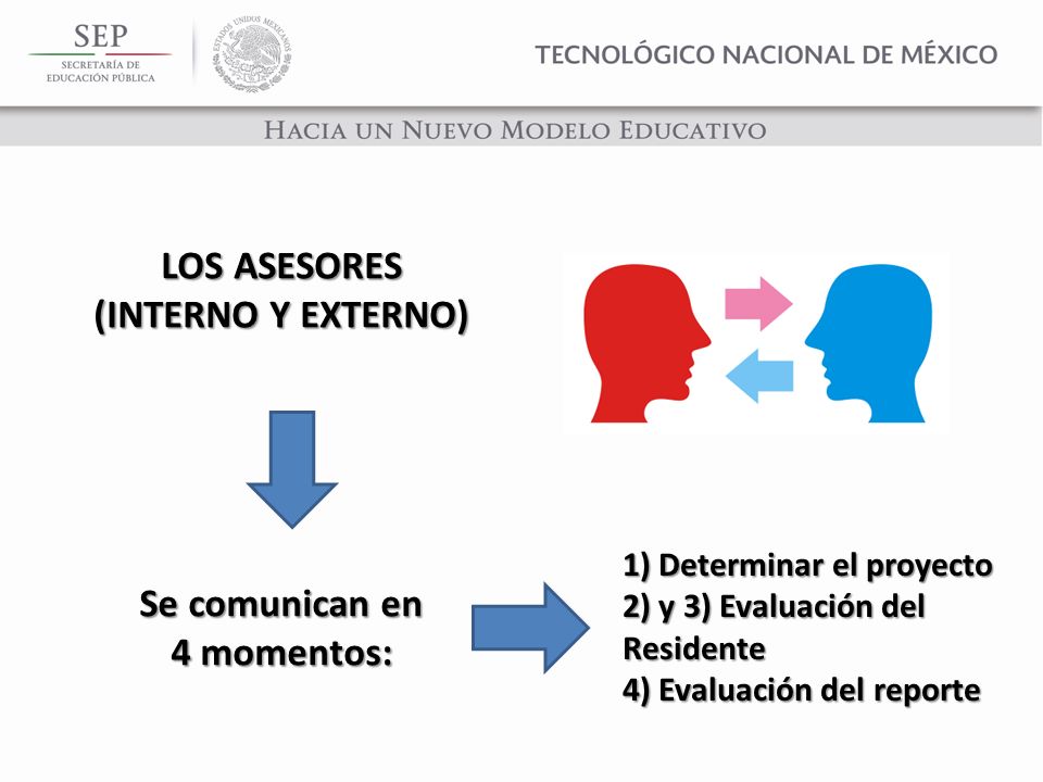 LOS ASESORES (INTERNO Y EXTERNO) Se comunican en 4 momentos: