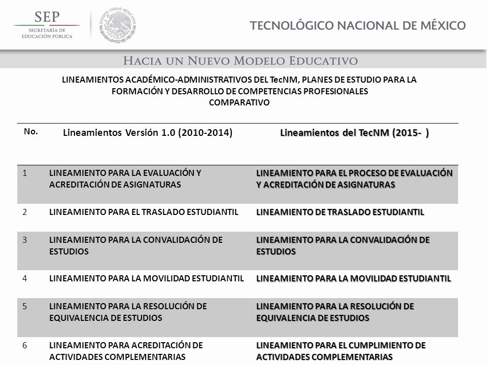 Lineamientos Versión 1.0 ( ) Lineamientos del TecNM (2015- )