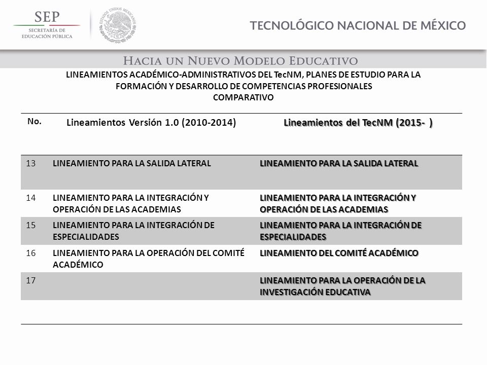 Lineamientos Versión 1.0 ( ) Lineamientos del TecNM (2015- )