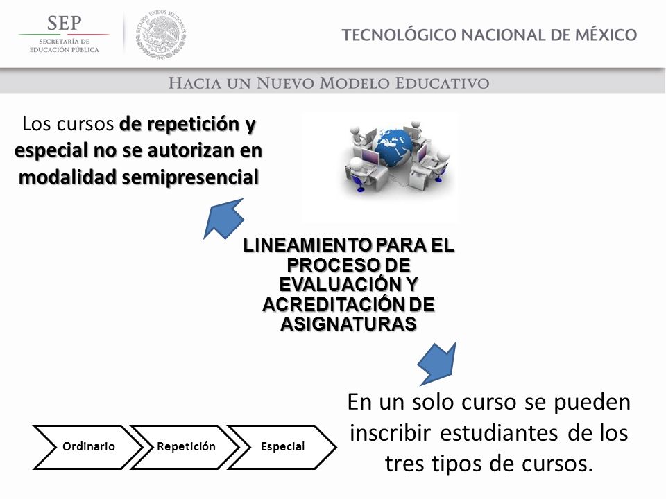 Los cursos de repetición y especial no se autorizan en modalidad semipresencial