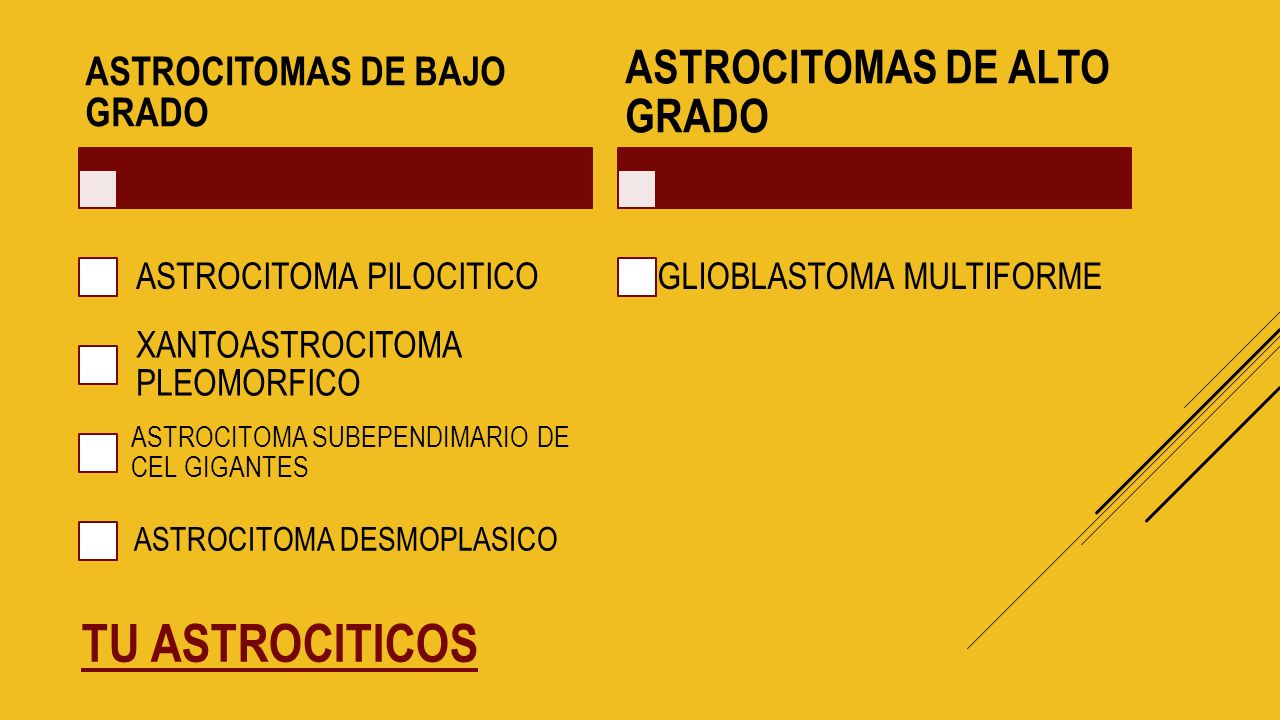 TU ASTROCITICOS ASTROCITOMAS DE ALTO GRADO ASTROCITOMAS DE BAJO GRADO