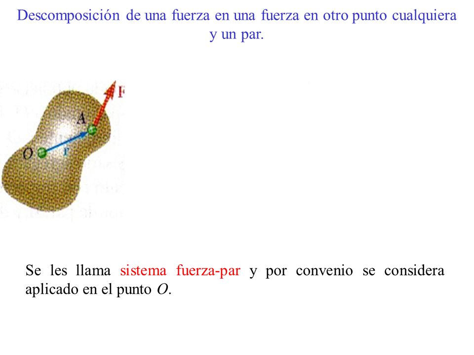 Descomposición de una fuerza en una fuerza en otro punto cualquiera