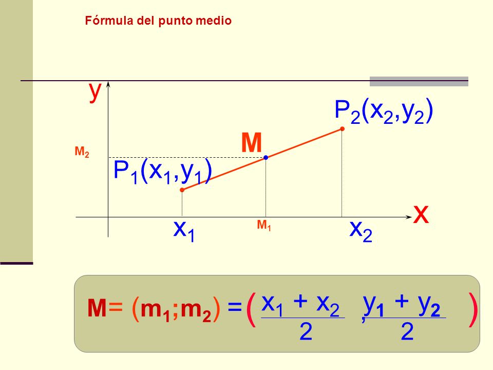 ( , ) x y M x1 x2 y1 + y2 2 x1 + x2 P2(x2,y2) P1(x1,y1) M= (m1;m2) =