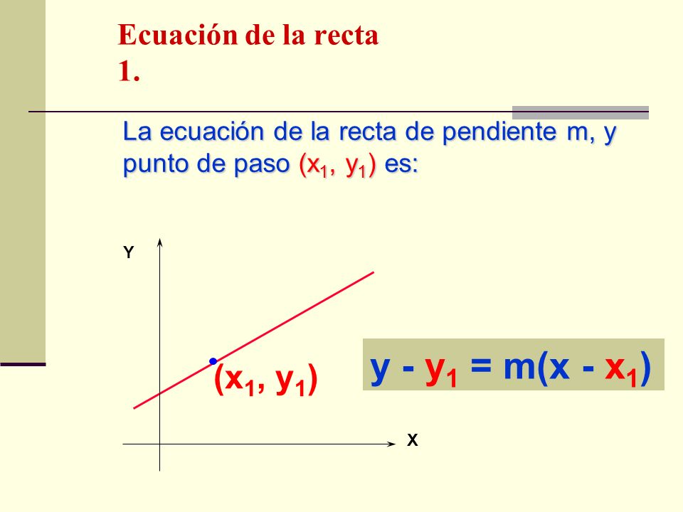 y - y1 = m(x - x1) (x1, y1) Ecuación de la recta 1.