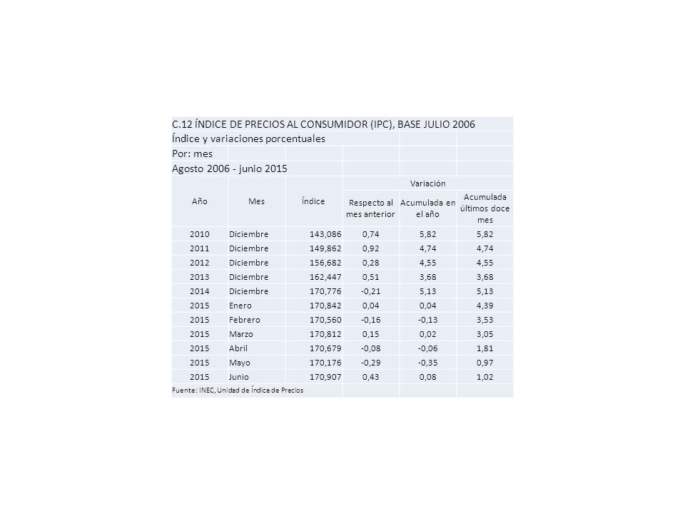 C.12 ÍNDICE DE PRECIOS AL CONSUMIDOR (IPC), BASE JULIO 2006