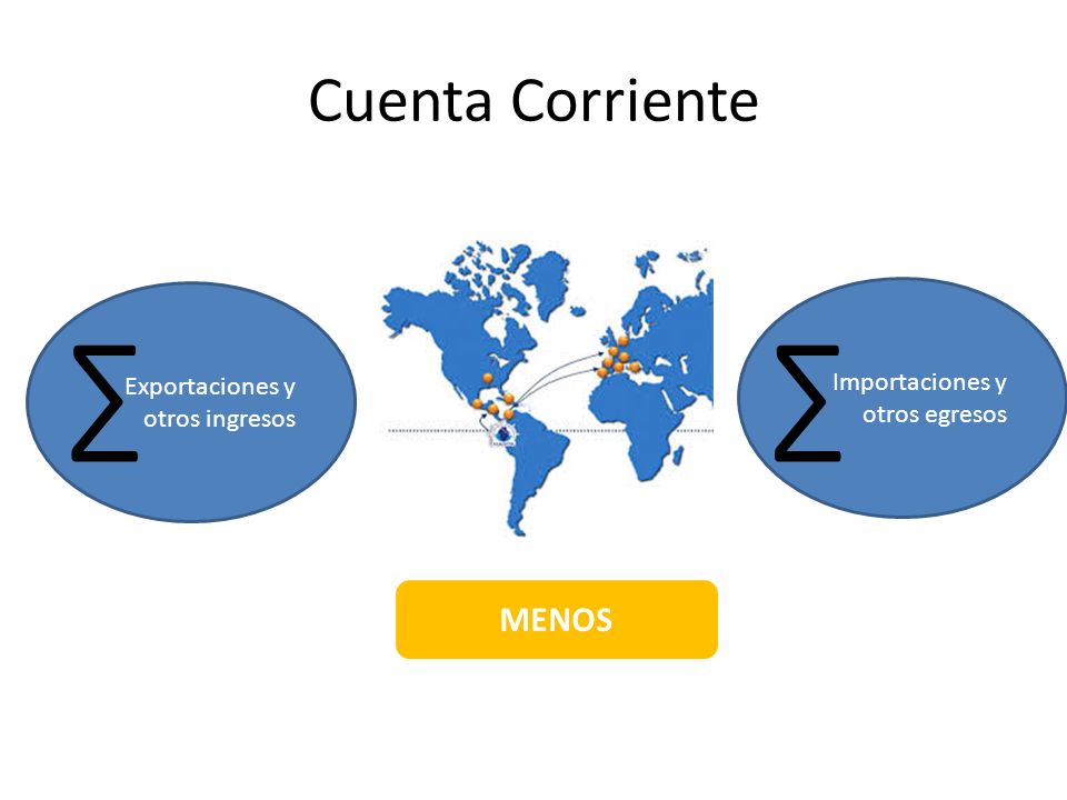 ∑ ∑ Cuenta Corriente MENOS Importaciones y otros egresos